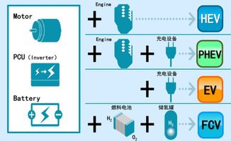 豐田新能源全系產(chǎn)品亮相車展，展現(xiàn)環(huán)保技術(shù)推廣新格局